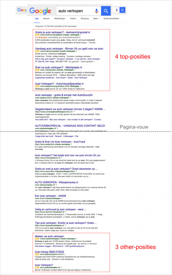 Verschil_top_other_positie_Google