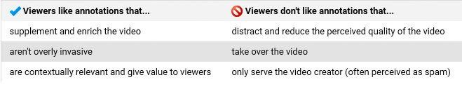 YouTube annotaties