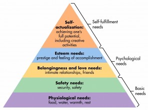 artikel maslow