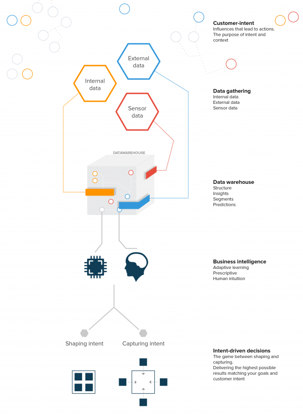 Infographic - Intent-driven marketing