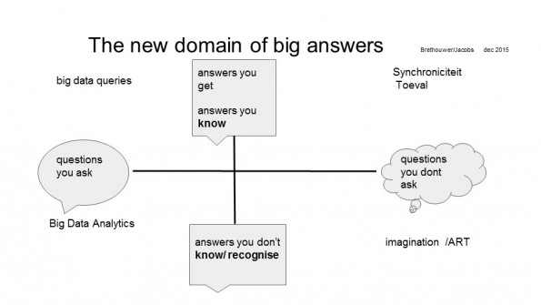 big data plaatje