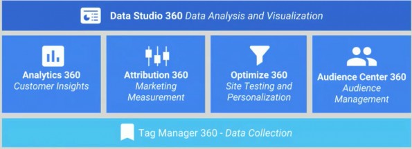 googleanalytics360suite-overview