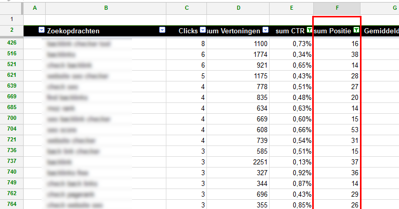 non-branded keyword kansen
