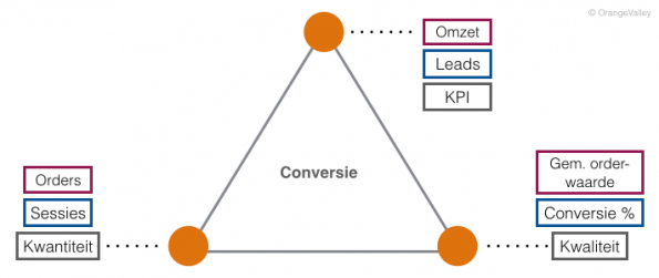 6._Afbeelding_KPI_framework