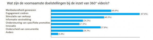 Doelstellingen 360