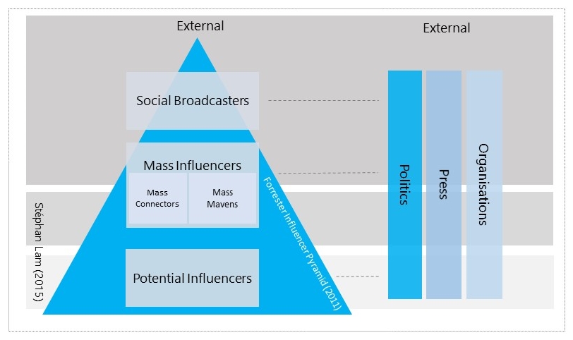 Influencer Model - External Influencers - Stéphan Lam (2015)
