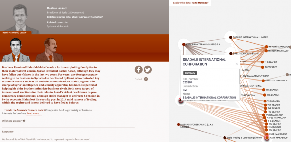 Infographic Panamapapers3