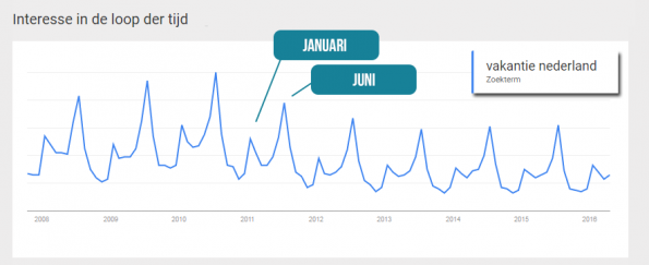 TrendsVakantie