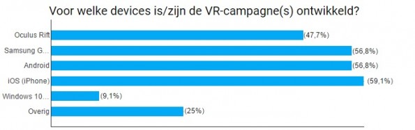 Voor welke devices VR