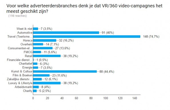 beste sectoren vr 360