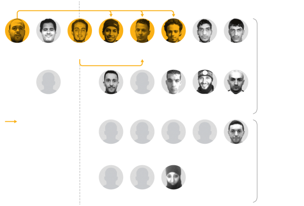 Het netwerk van jihadisten in Brussel en Parijs.