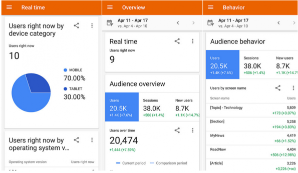 voorbeeld google analytics app 1