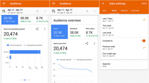voorbeeld google analytics app