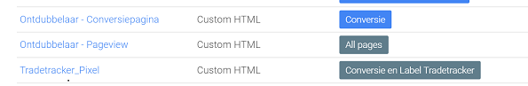 Google Tag Manager ontdubbelingsscript