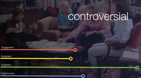 Measuring the emotional effect of priming controversial