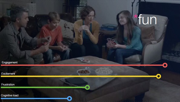 Measuring the emotional effect of priming fun