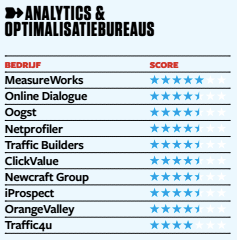 Webanalytics bureaus