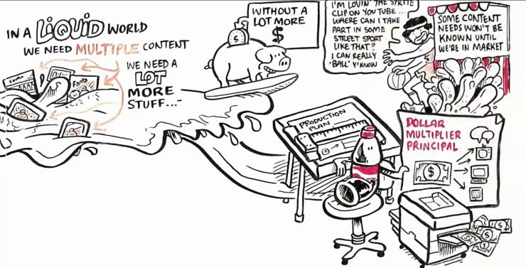coca-cola-contentstrategie-08-1-740x377