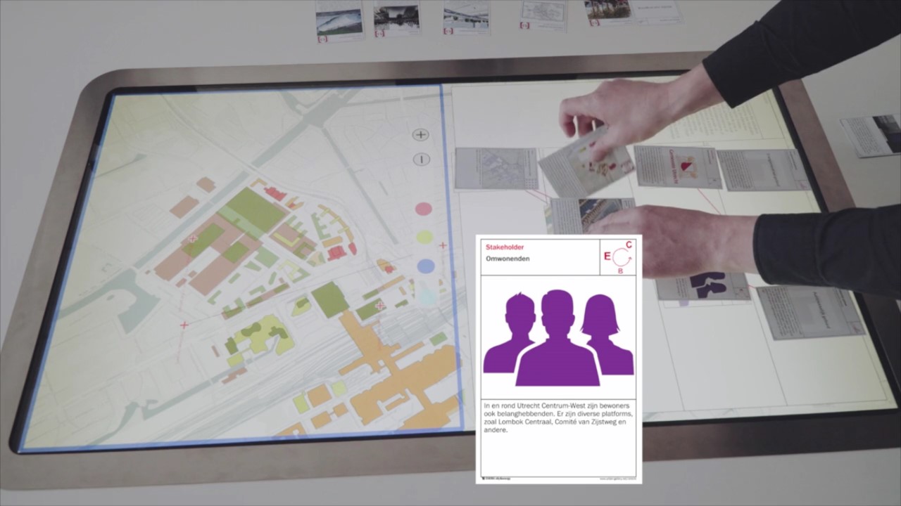 interactietafel stakeholders