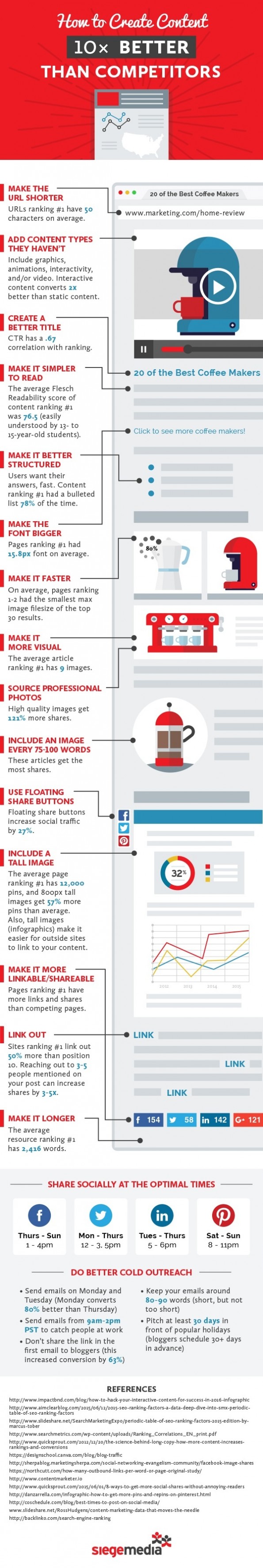 zo creeer je betere content infographic