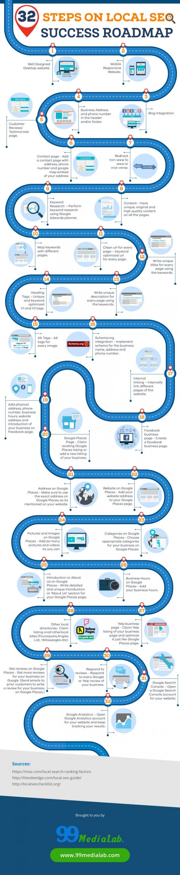32 stappen om lokaal beter te gevonden te worden infographic