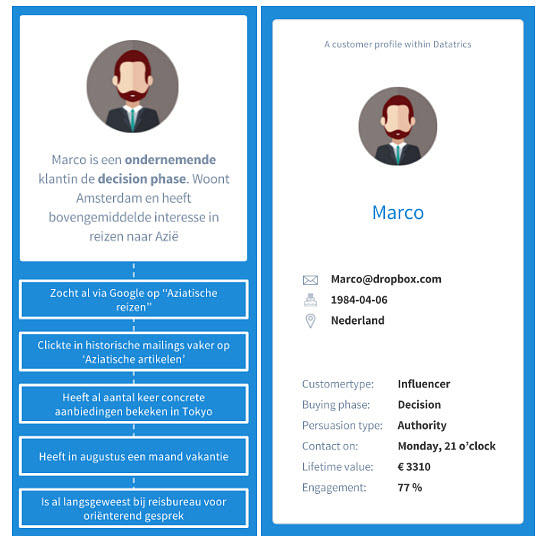 360-profiel-marco