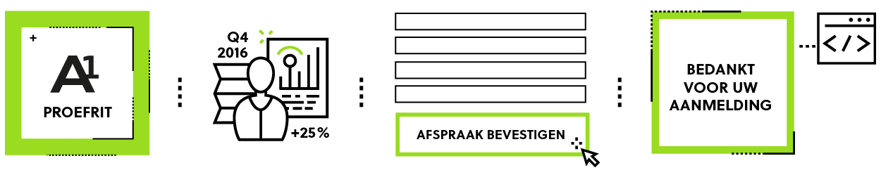 Bepaal de conversiedoelstellingen van een website