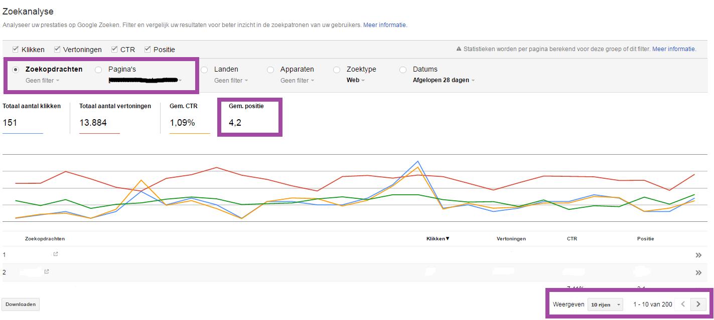 Positie en query data per landingspagina