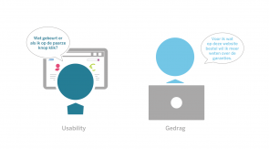 Gedragsonderzoek vs usability onderzoek