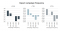 Impact frequentie op COR, CTR en CTO