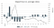 Impact verzendmoment vs. ratio's