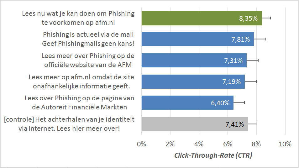phishing-onderzoek-afm