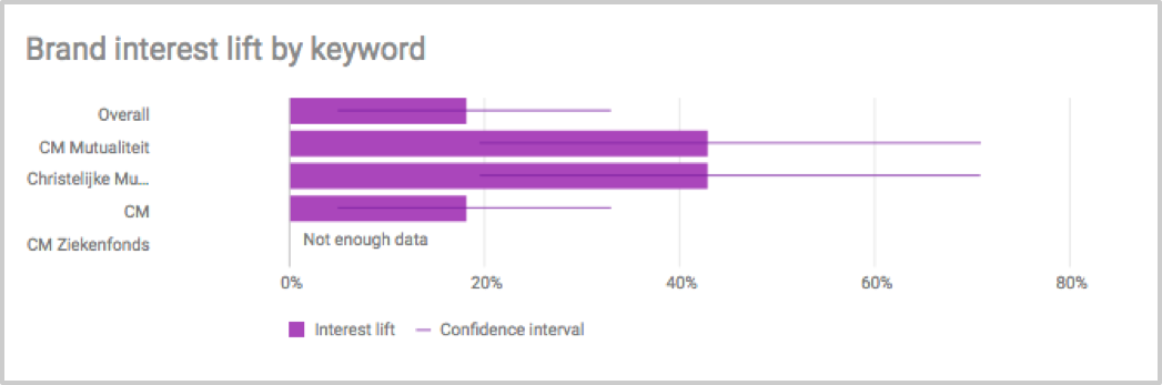 Keywords