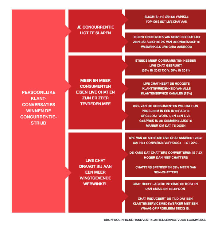 Chat infographic