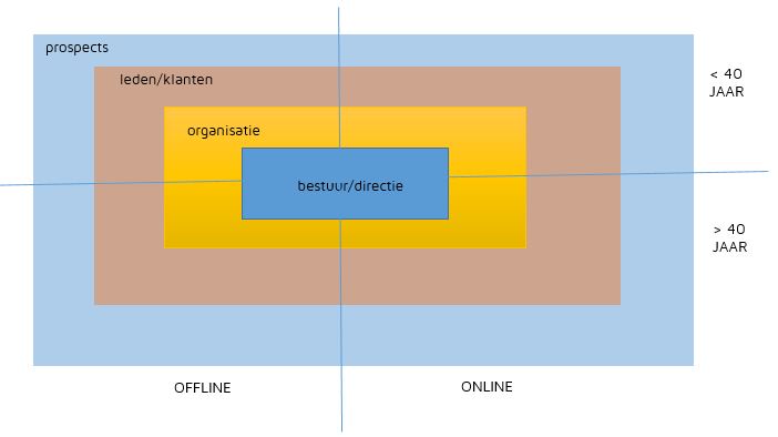 DMK-model-ericvandenberg-gerritwoerts