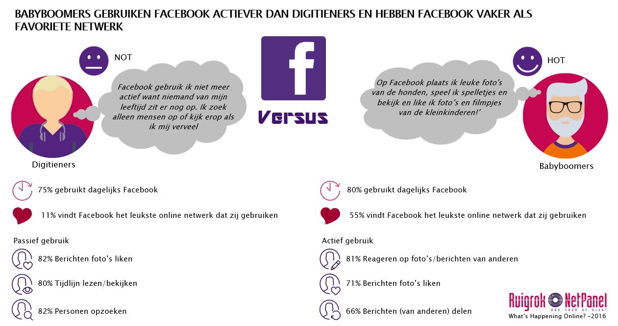 FB_digitieners_vs_babyboomers