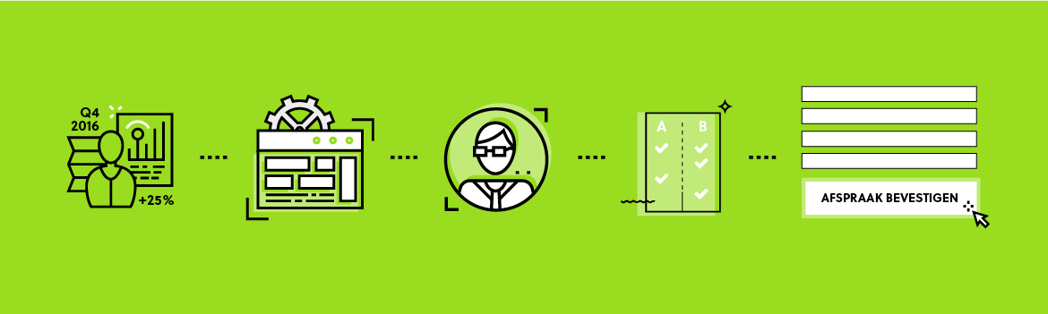 In 5 stappen van websitebezoek naar conversie