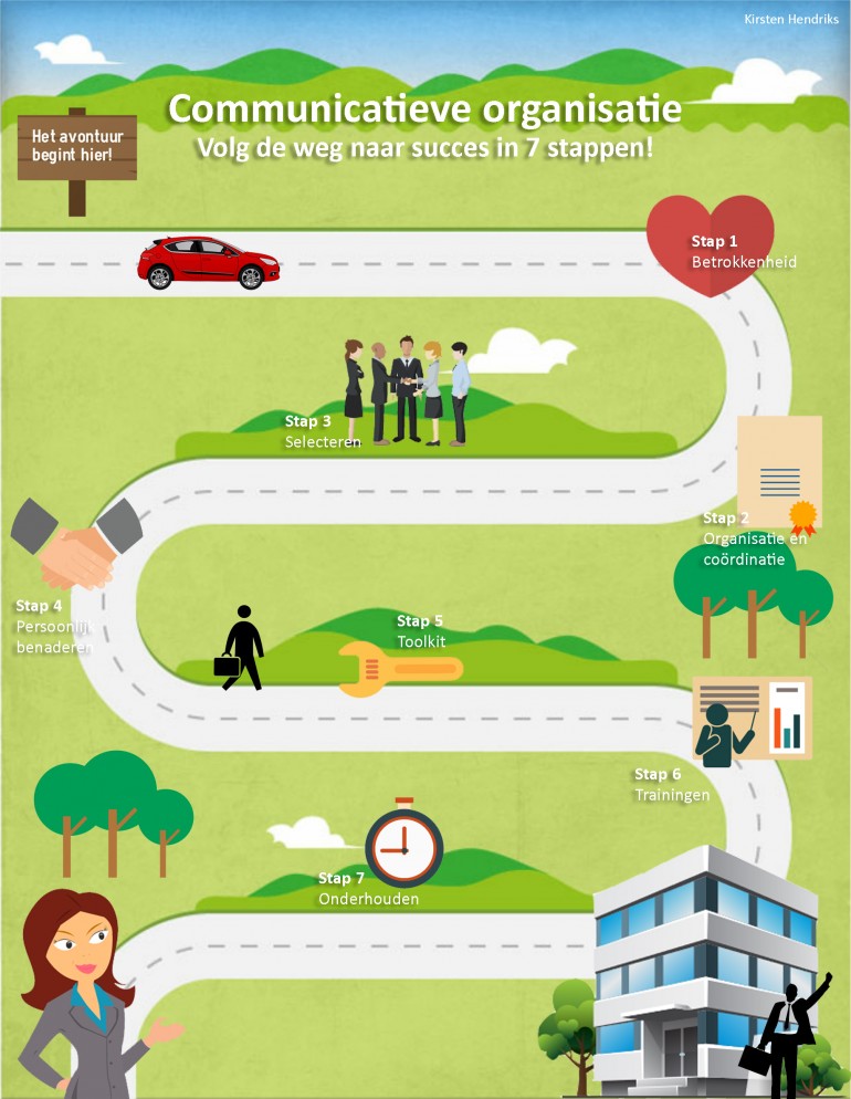 Infographic 7 stappen naar een communicatieve organisatie