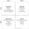 Inzicht op 4 terreinen - Organisatie, stakeholders, klanten en medewerkers - Customer Revolution 2016