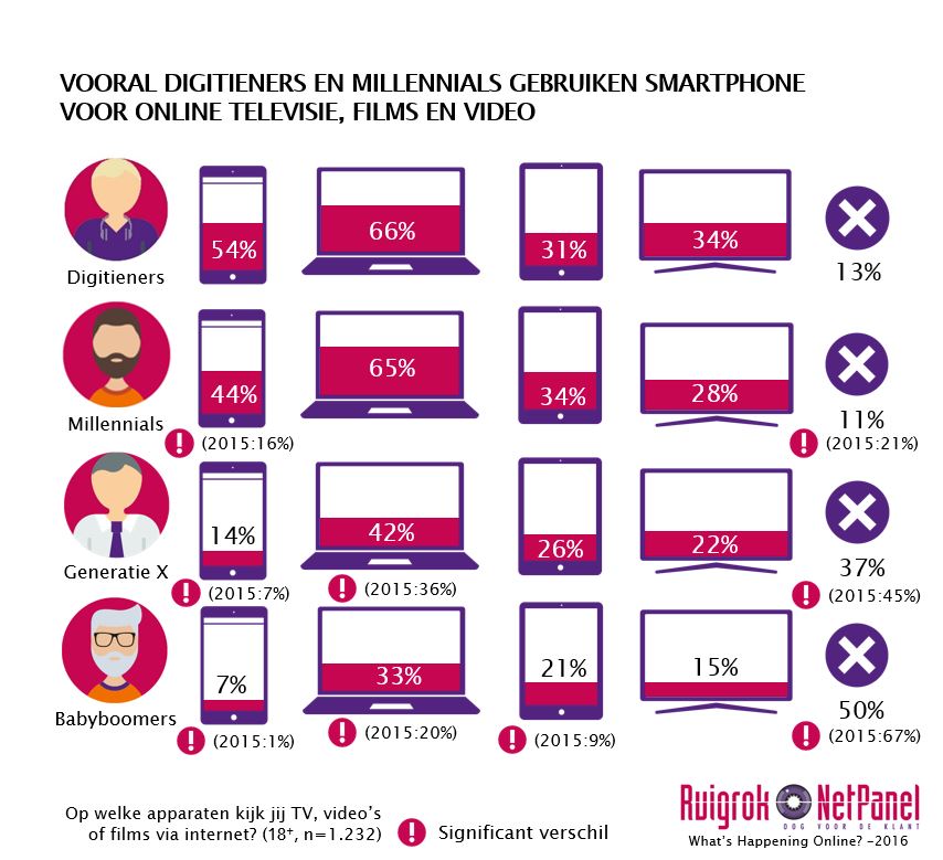 Online_tv_kijken_GENERATIES