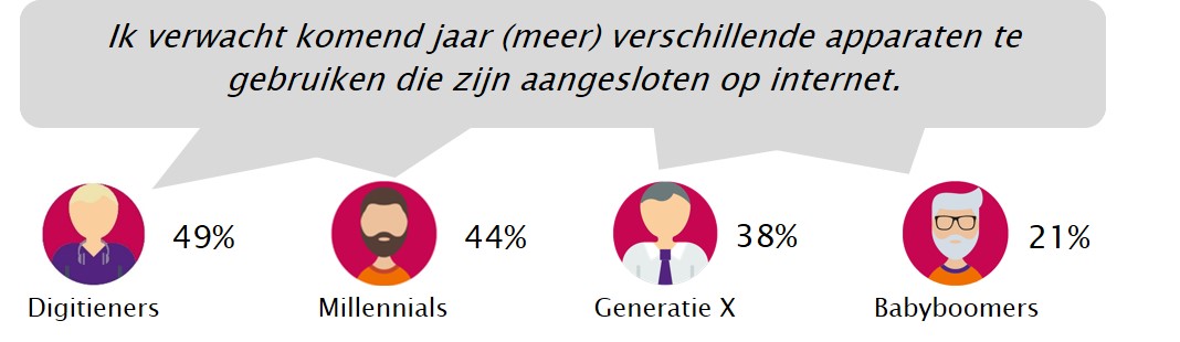 Quote_generaties