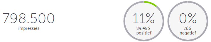 SocialMediaDaySentiment