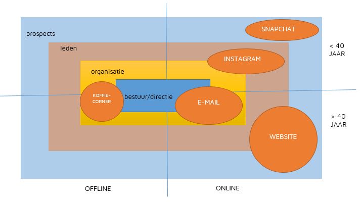 dmk-model-externgebruik