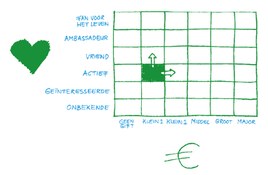 je geld of je leven