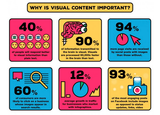 waarom-is-visuele-content-belangrijk