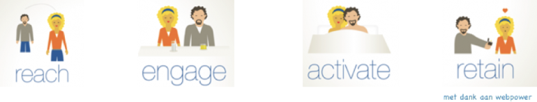 webpower microconversies