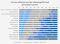LinkedIn-eMedia lead generation tactics