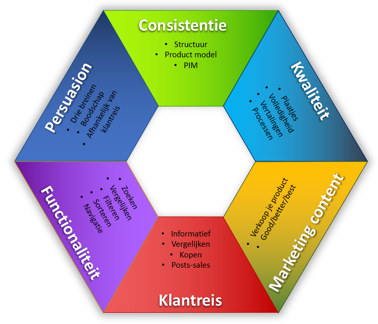 ProductContentVerbeterModel