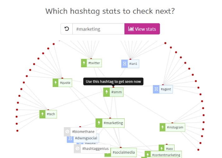 Ritetag web for hashtag SMM