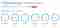 Ritetag stats for hashtag bloggingtips